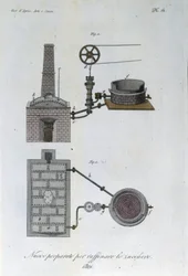 Maszyna do cukrowni. Tabliczka zaczerpnięta z „Journal of Agriculture, arts and technology”” (Revue d