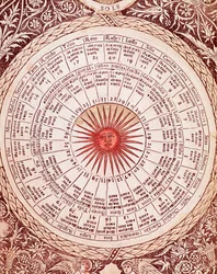 Przedstawienie tablicy horoskopu słonecznego z „Księgi uwolnionych” autorstwa Lorenzo Spirito Gualtieri (lub Lorenzo Spirito z Perugii (Perugia)) (1426-1496) poety i humanisty