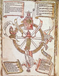 Reprezentacja tablicy Horoskopu Koła Fortuny z "Libro delle wydanej" "przez Lorenzo Spirito Gualtieri (lub Lorenzo Spirito da Perugia (Perugia) (1426-1496) poeta i humanista