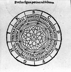 Ksylografia z „Architektury kompendialnej i dopełnienia sztuki” Giordano Bruno (1546-1600), włoskiego filozofa i teologa. 1582