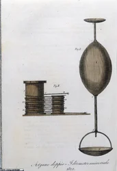 Podwójna wciągarka i uniwersalny areometr. Tabliczka zaczerpnięta z „Journal of Agriculture, arts and techniks”” (Revue d