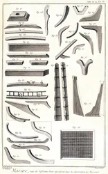 Morskie, różne pomieszczenia, które wchodzą do budowy statków - w „”Encyklopedii Panckouke””, około 1750 r.