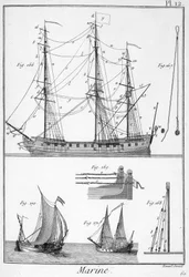 Marine, liny statków - w „” Encyklopedii Panckouke””, ca. 1750