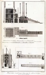 Marine, brodzik, piec na kable i liny - w „”Encyklopedii Panckoucke””, ca. 1750
