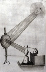 Fizyka: tablica przedstawiająca badanie dyfrakcji światła i badanie kolorów. Athanase Kircher (lub Athanasius Kircheri 1602-1680), niemiecki jezuita. Rycina „Ars magna lucis et umbrae”, Rzym 1646.