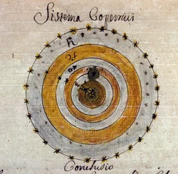 Reprezentacja systemu Mikołaja Kopernika (Nicolaus Copernicus