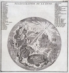 Selenografia Księżyca - w „Podróży historycznej Ameryki Południowej dokonanej z Zakonu Króla Hiszpanii przez Don George Juana i Don Antoine de Ulloa””, T.2, w C.A. Jombert, Librairie du Roi, Paryż