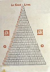 Wielka książeczka na odwrocie okładki almanachu „Veritable Messenger lame”” Bale w Szwajcarii z roku 1789. Był to popularny almanach rozprowadzany na wsi dzięki handlarzom. Ilustracje i kodyfikacja informacji