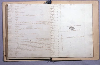 Dziennik Ludwika XVI. Miesiąc czerwiec i lipiec 1791. Zeszyt 17X21 cm. Archiwa Narodowe. Paryż