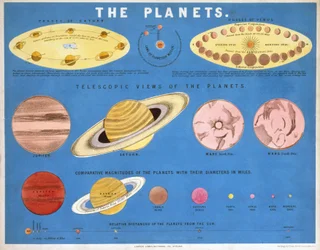 Planety”, ok. 1860