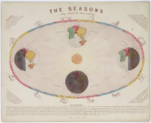 Pory roku i znaki zodiaku”, ok. 1855